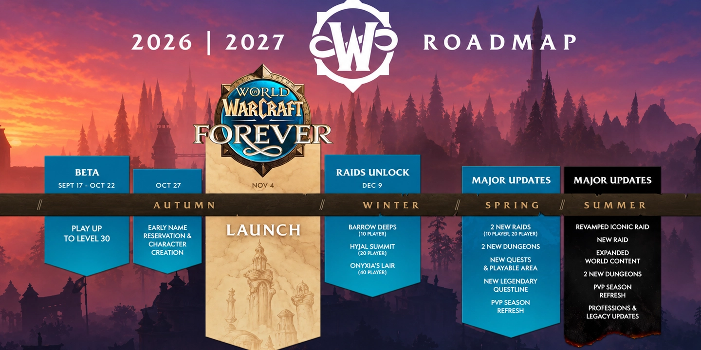 Roadmap Forever